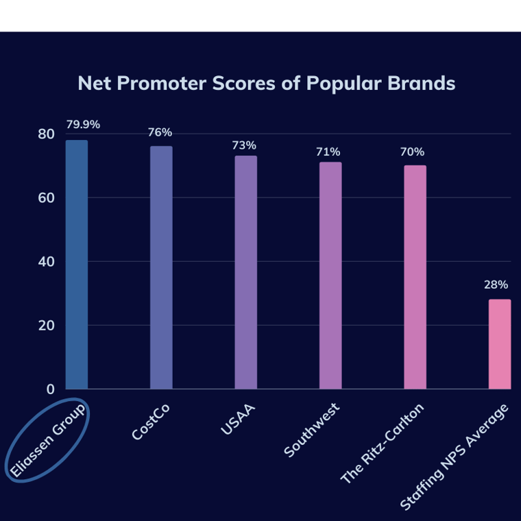 EGBlog_Net-Promoter-Scores-What-Do-The-Numbers-Really-Mean-Comparison-Chart_OK_(071421) 