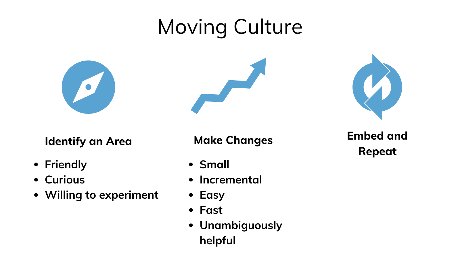 moving-culture