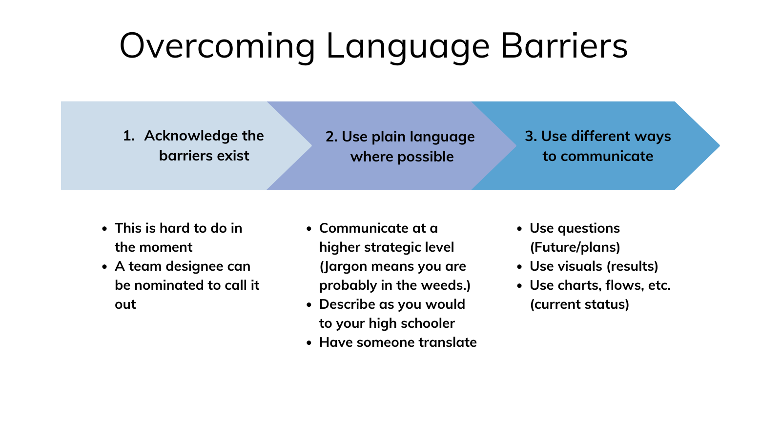 overcoming-language-barriers